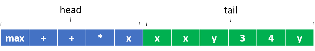 _images/example_gene.png